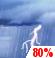 Thunder storm Thunder storm